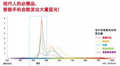 想买到质量好的眼镜？可以选择这个品牌