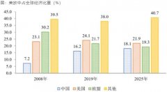 新味出道,后浪翻涌 2021年新锐食品生态链
