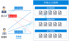 如何玩转企业文件权限管理，请看这里！