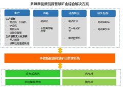 多锦鑫能前瞻性布局矿业改革，新能源智